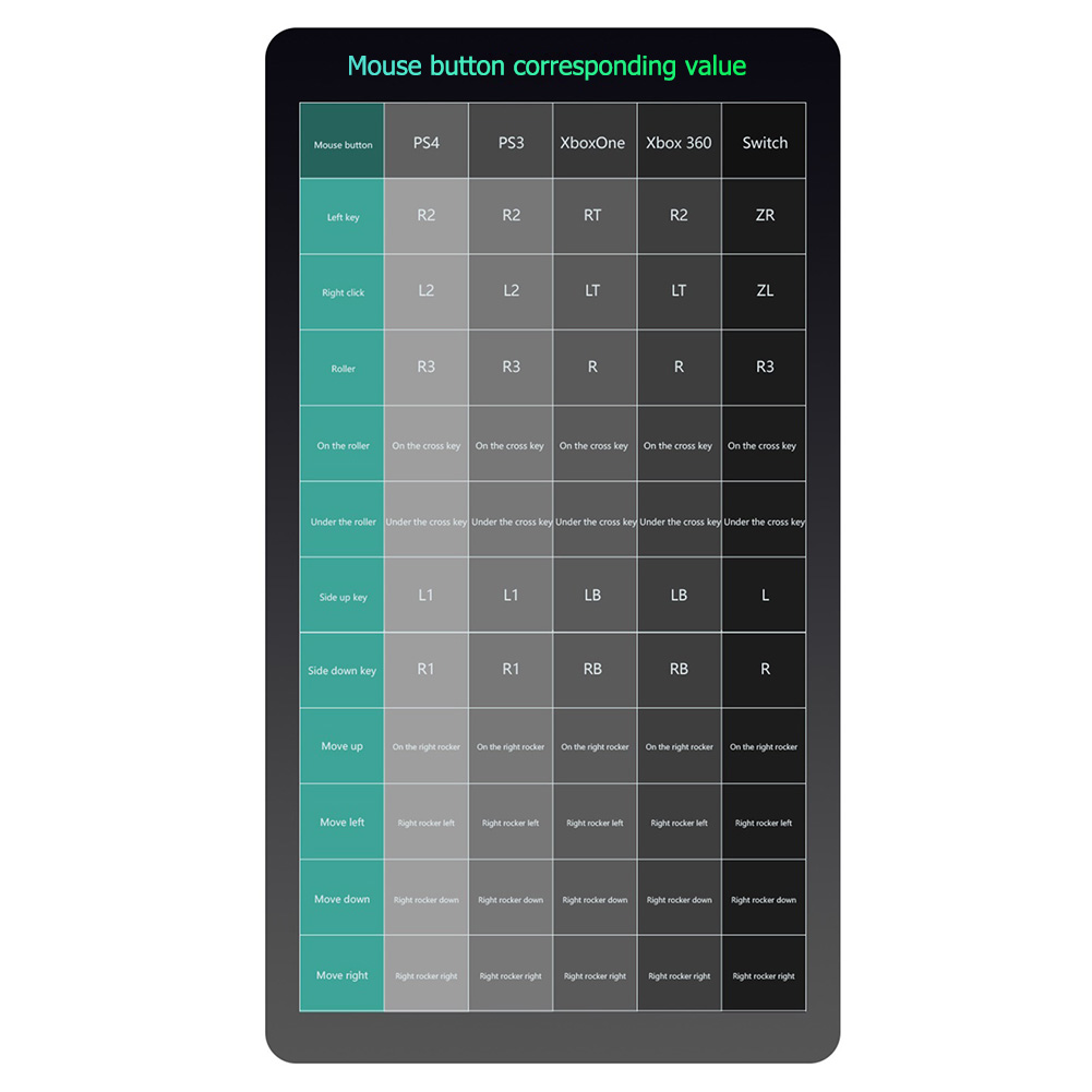 G6L Gaming Keyboard Mouse Conv - Gaming Keyboard And Mouse Converter For Mobile recension och pris