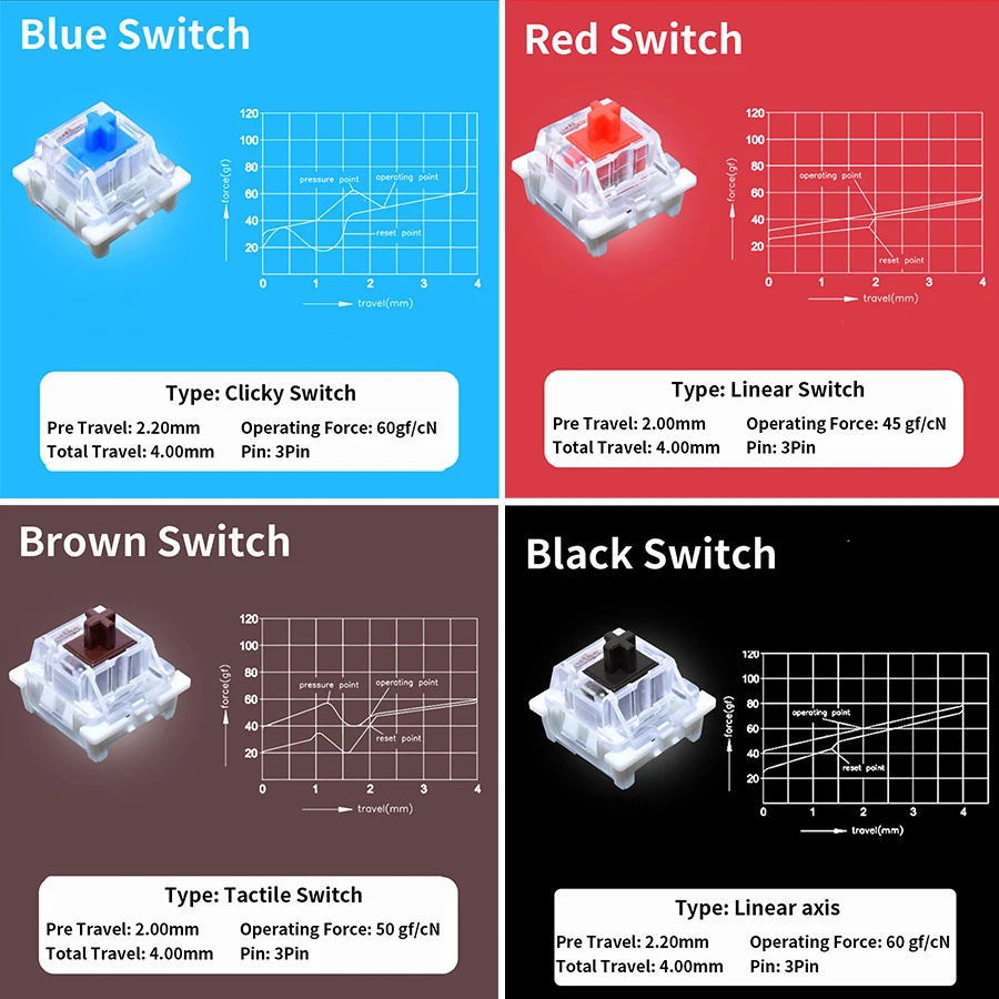 Outemu Switches Tester for Mec - Gaming Keyboard Blue Switches recension och pris
