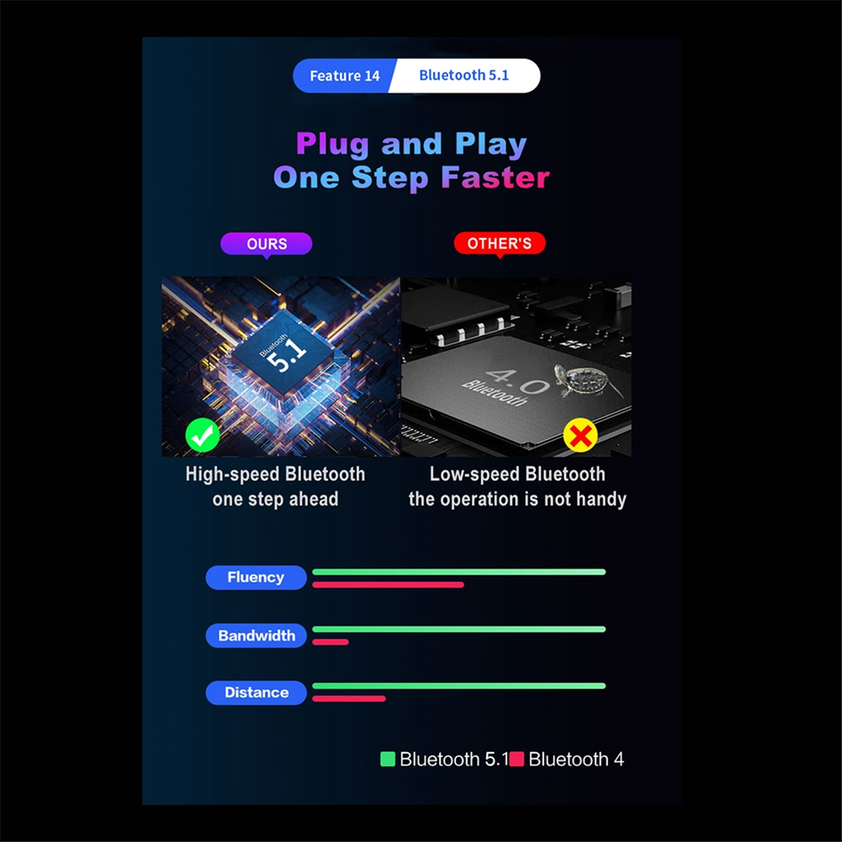 MK12 Plug and Paly Gamepad PUB - Gaming Keyboard And Mouse Converter For Mobile recension och pris
