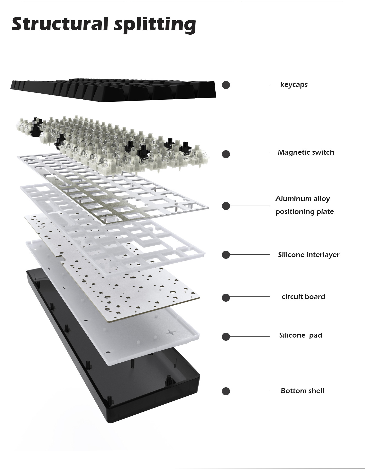 Raven68 Esports Magnetic Axis  - Gaming Keyboard Half recension och pris